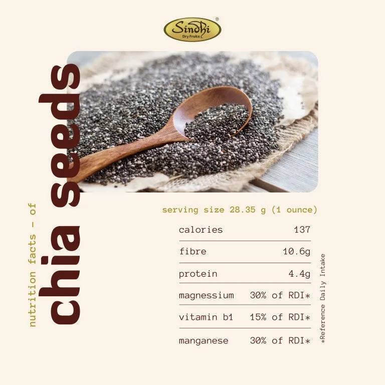Chia Seeds