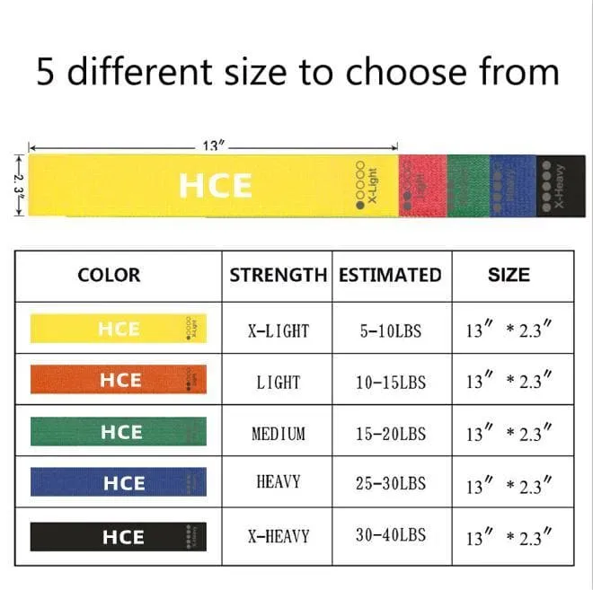 Fabric Short Resistance Band Set (Booty Bands/Loops) - of 5